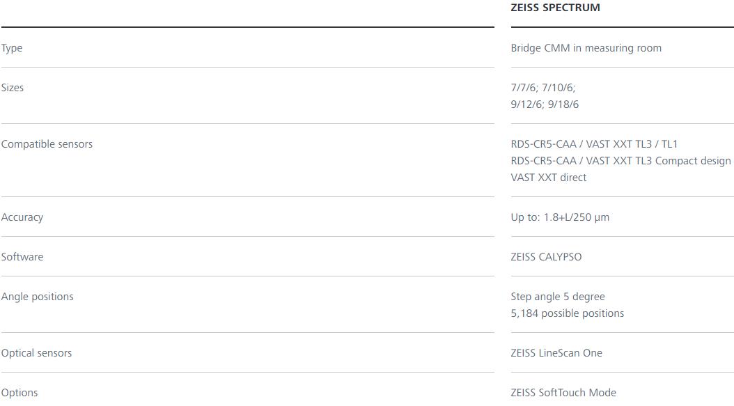 青海蔡司三坐标spectrum