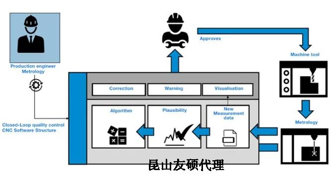青海蔡司青海三坐标测量机